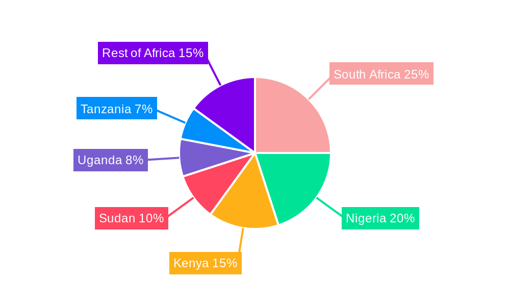 Africa Fats and Oil Market Regional Share
