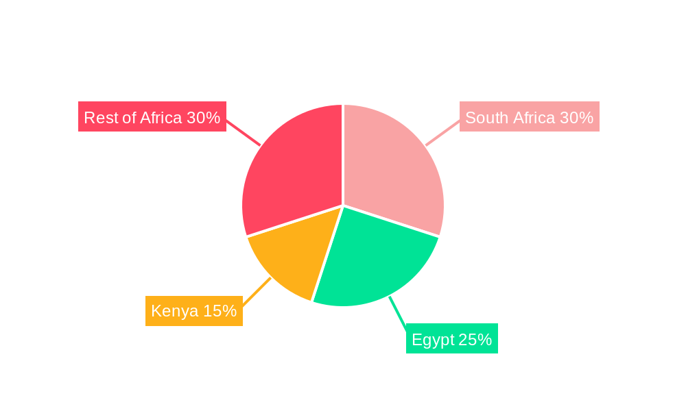 Africa Feed Amino Acids Market Regional Share
