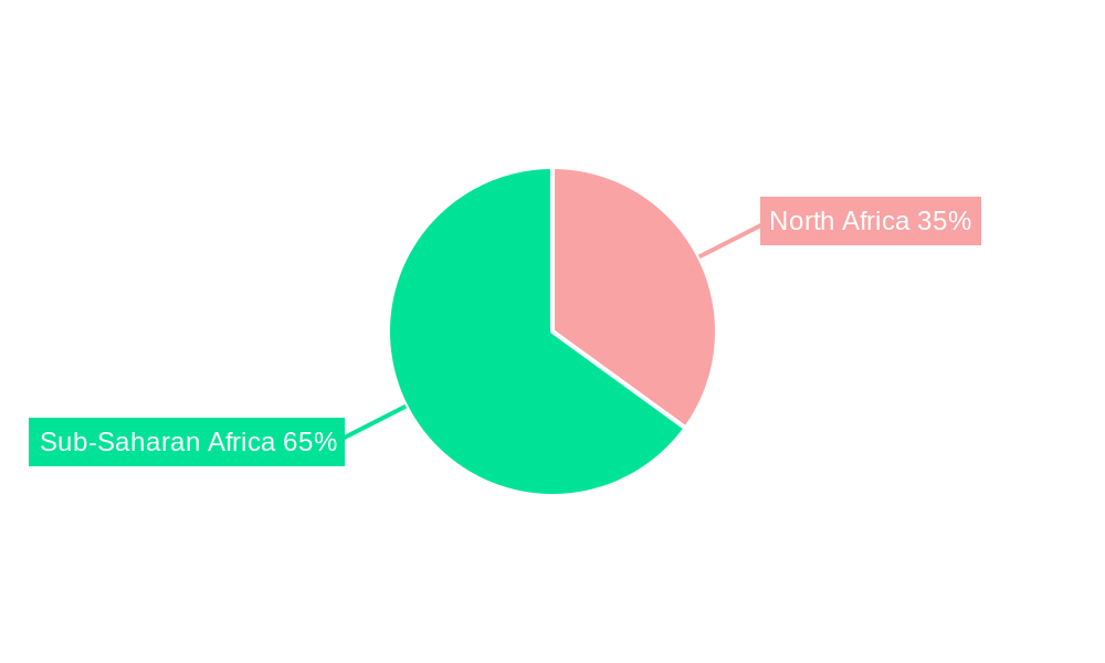 Africa Fluoropolymer Market Regional Share