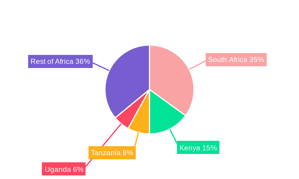 Africa Food Acidulants Industry Regional Share