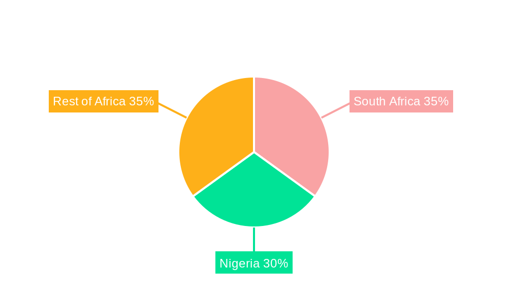 Africa Food Flavors Market Regional Share