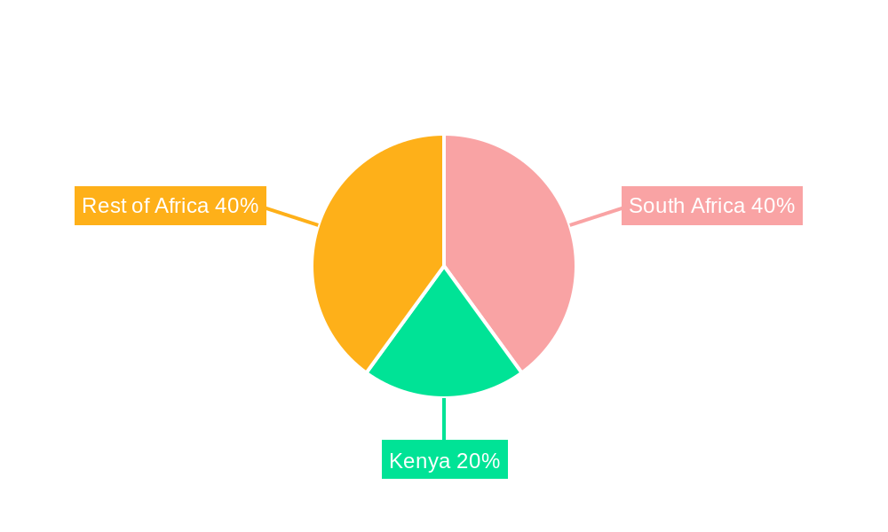 Africa Managed Services Market Regional Share