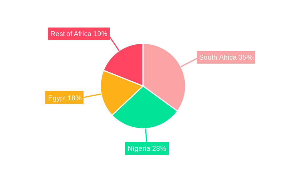 Africa Nutraceuticals Industry Market Share by Region - Global Geographic Distribution
