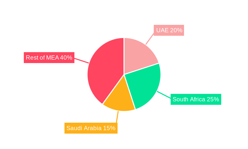 Africa Oil Refining Market Regional Share