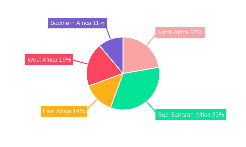 Africa Polyethylene Terephthalate (PET) Market Regional Share