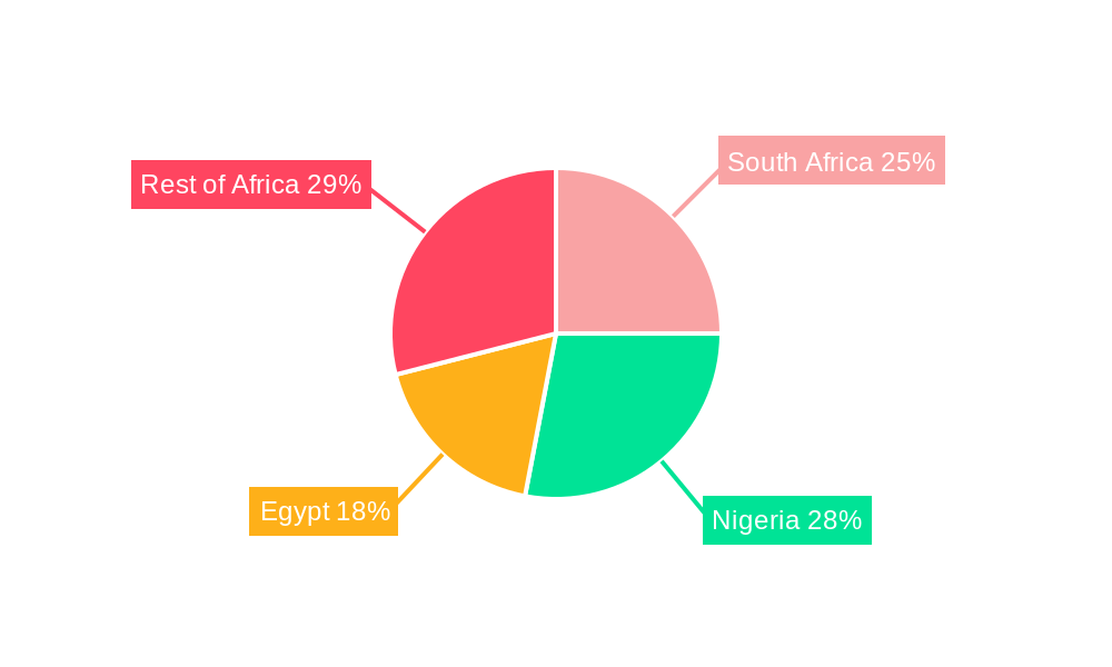 Africa Prefabricated Houses Industry Regional Share