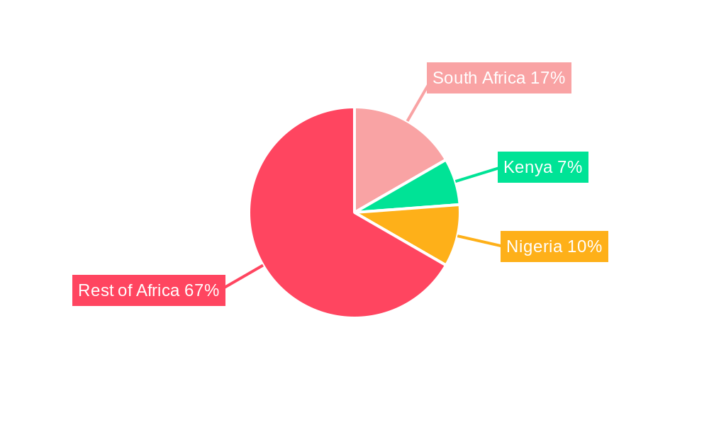 Africa SVOD Market Regional Share