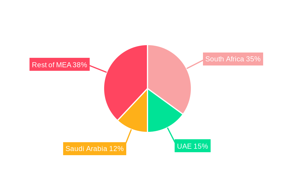 Africa Sports Drinks Industry Regional Share