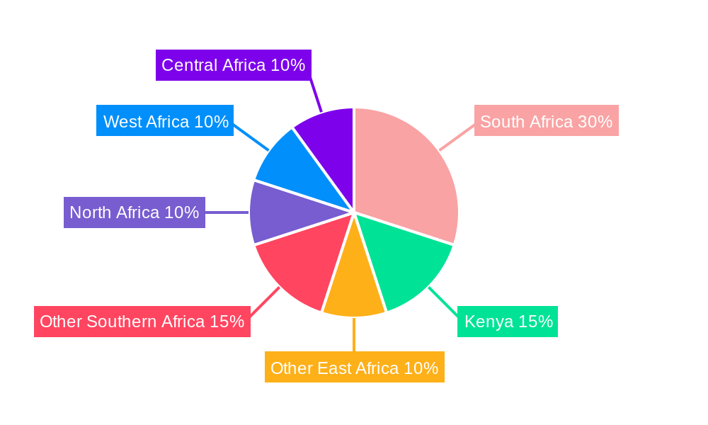 Africa Thermal Energy Storage Industry Regional Share