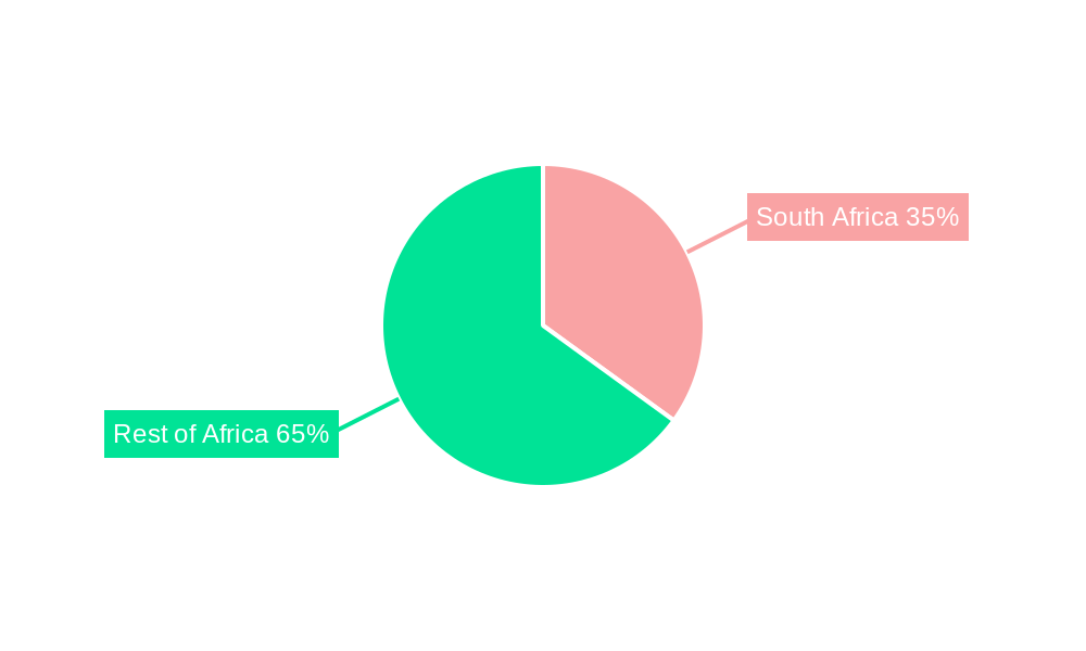 Africa Two-Wheeler Market Regional Share