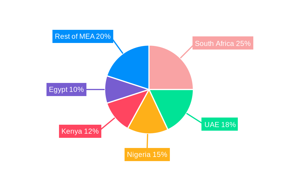 Africa Vitamin Fortified and Mineral Enriched Food & Beverage Market Regional Share