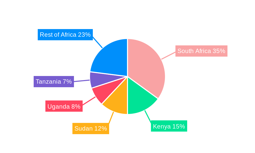 African Swine Feed Market Regional Share