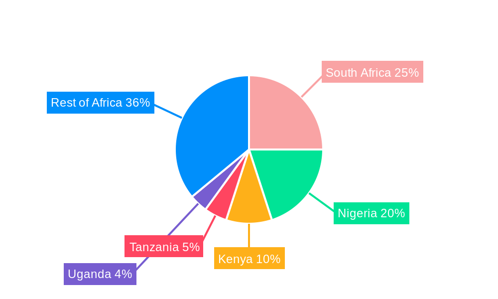 African Telecommunication Towers Market Regional Share