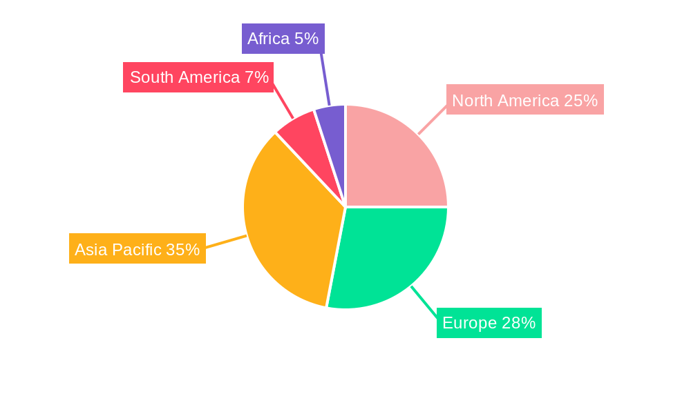 Agricultural Chelate Market Regional Share