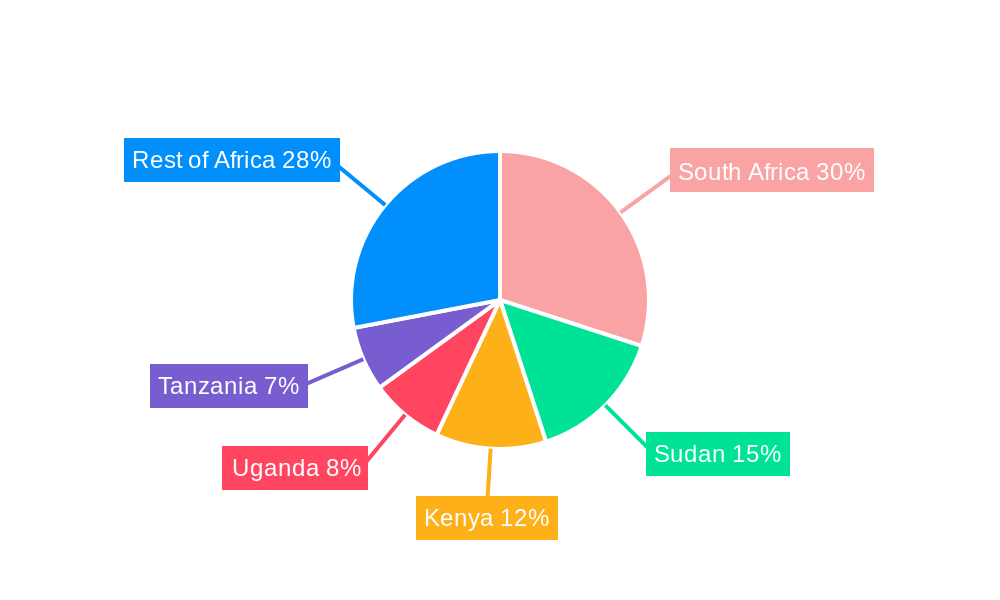 Agricultural Irrigation Machinery Market in Africa Regional Share