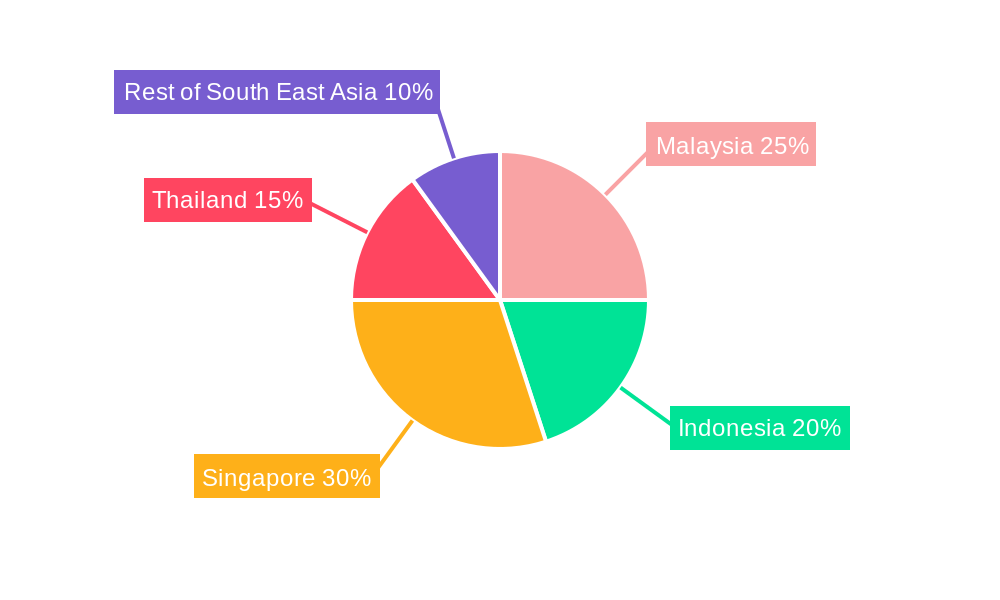 Aircraft MRO Industry Regional Share