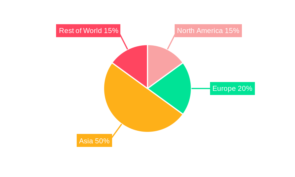 Ajwain Oil Market Share by Region - Global Geographic Distribution