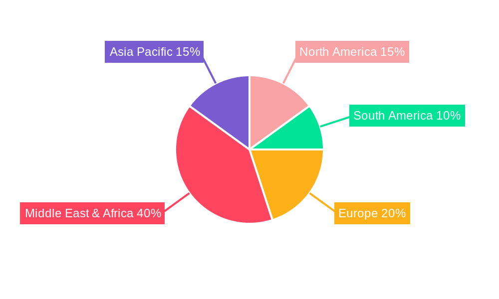 Alfalfa Hay Market in Saudi Arabia Regional Share