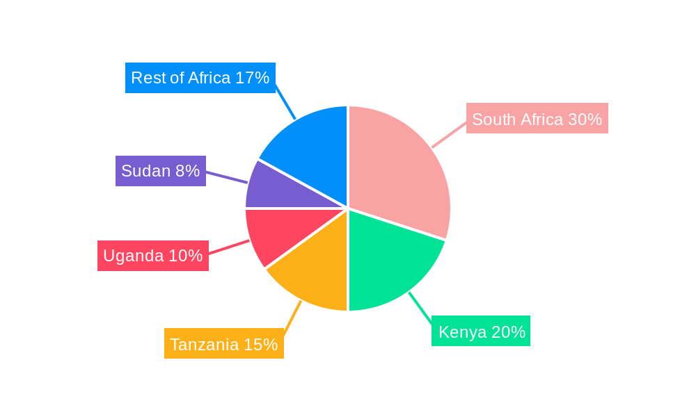Algae Protein Market Africa Regional Share