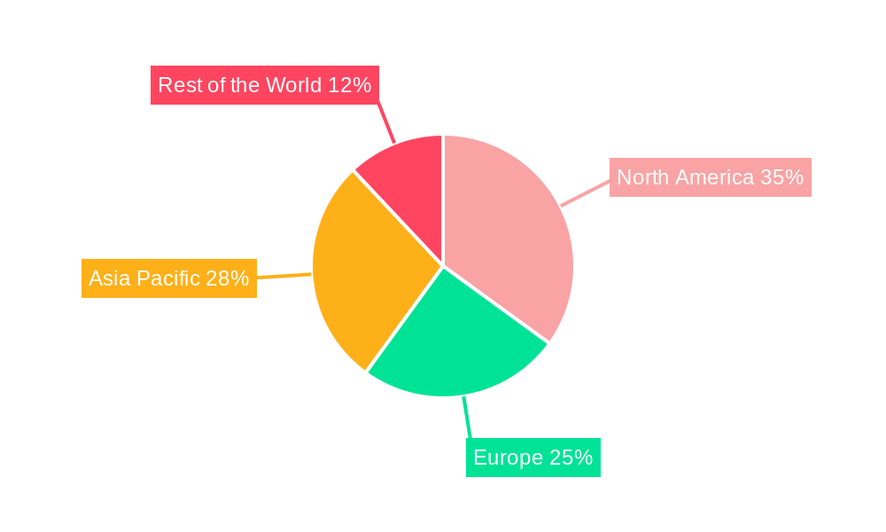 All-flash Array Market Regional Share