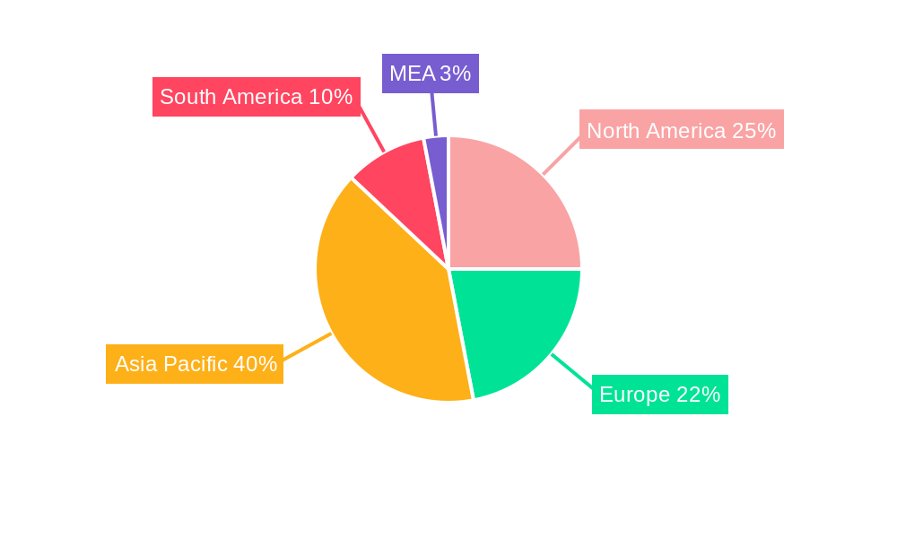 Aluminum Hydroxide Market Regional Share