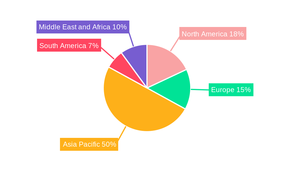 Aluminum Industry Regional Share