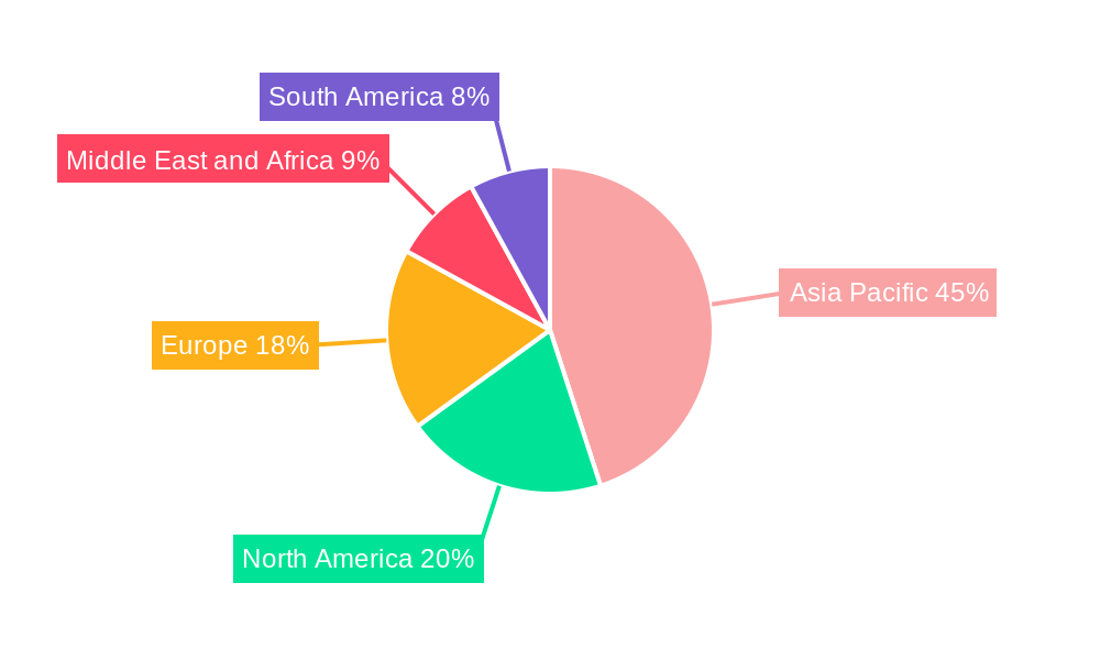 Aluminum Ingots Market Regional Share