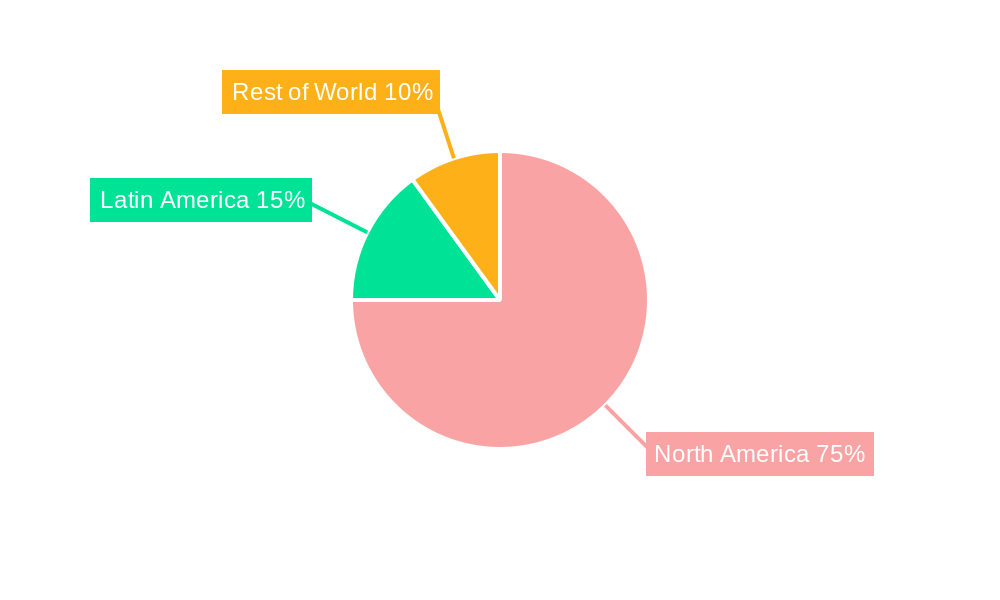 America Aircraft Engines Market Regional Share