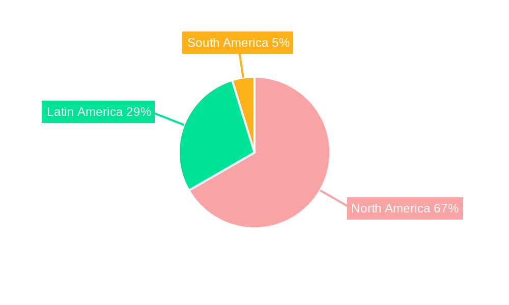 Americas Aircraft Lighting Market Regional Share