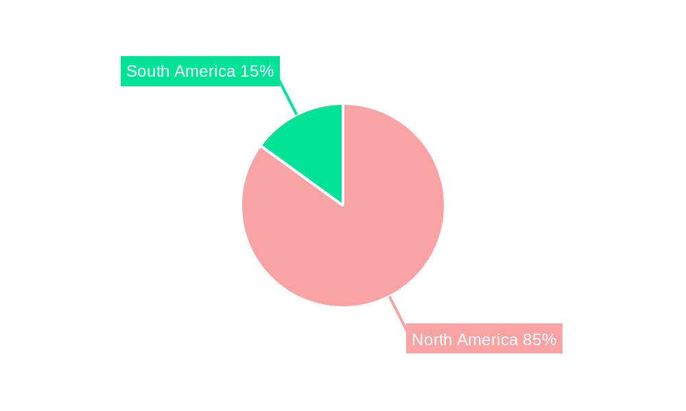 Americas Ballistic Missile Market Regional Share