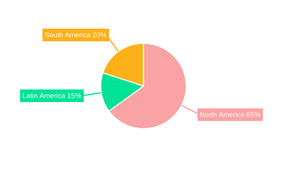 Americas Semiconductor Device Market Regional Share