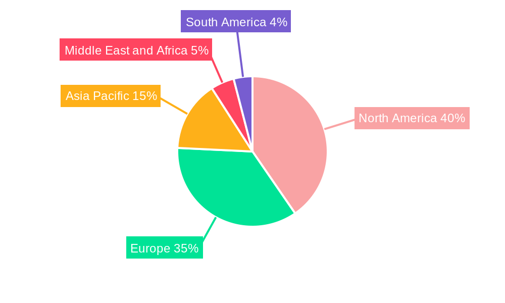 Antihistamine Drugs Industry Regional Share