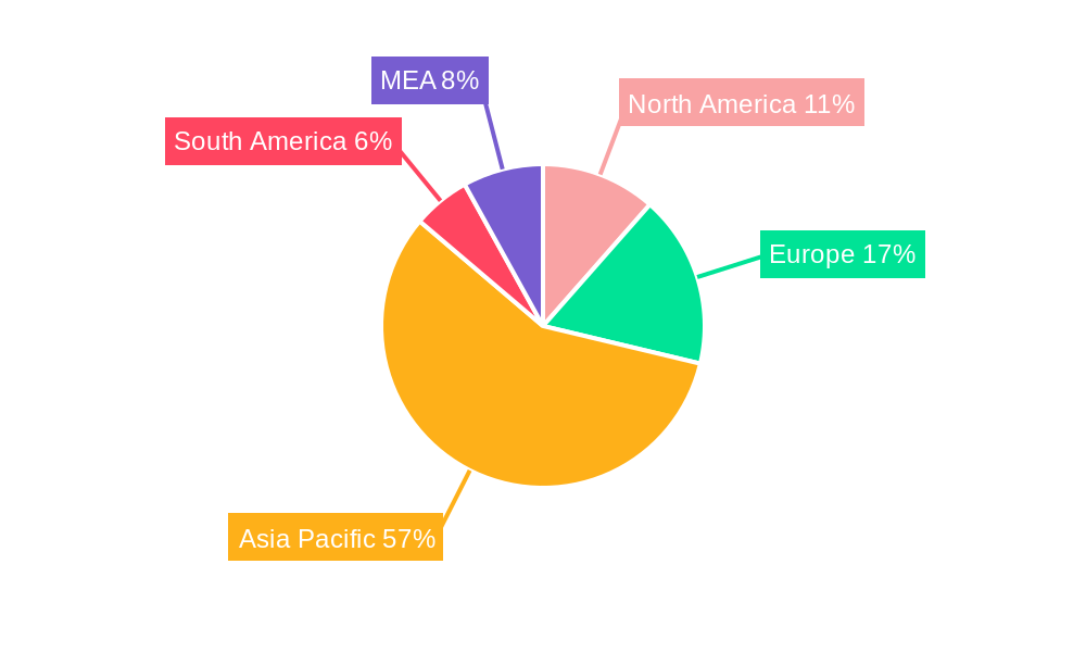 Areca Nuts Market Regional Share