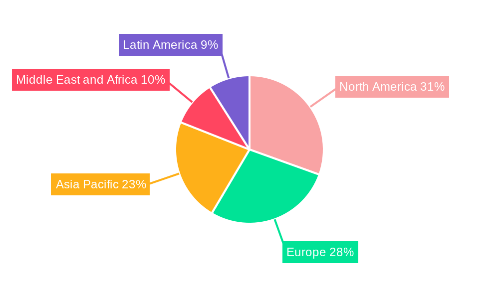 Armored Vehicle Fire Suppression Industry Regional Share