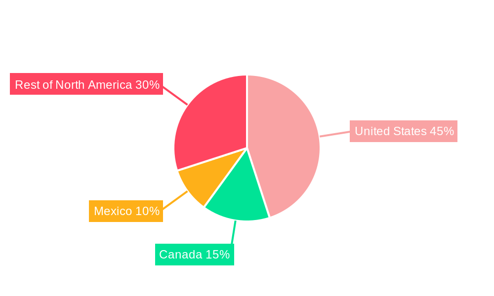 Artificial Kidney Industry Market Share by Region - Global Geographic Distribution