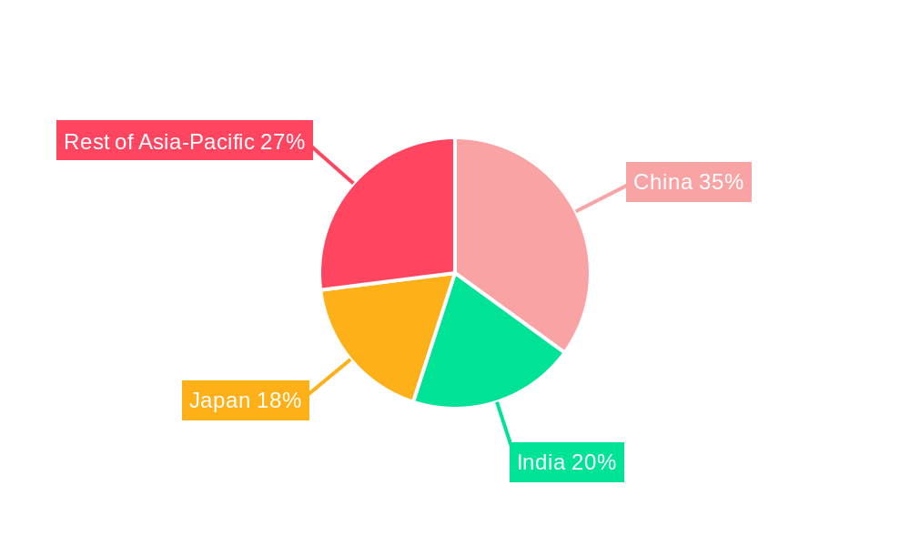 Asia Aircraft MRO Market Regional Share