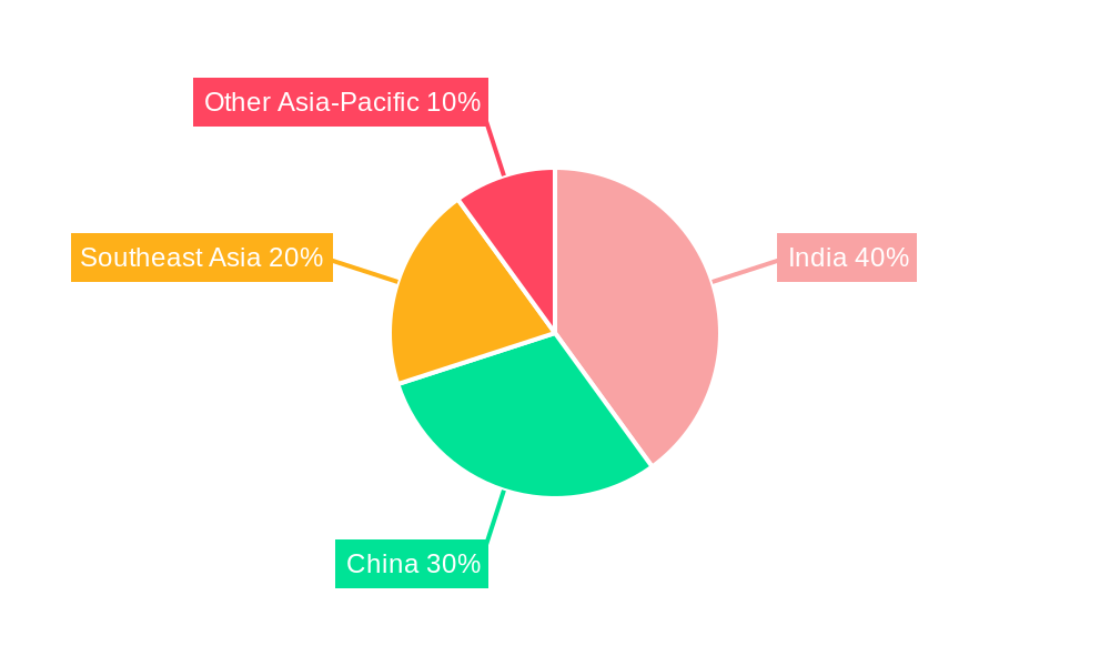 Asia-Pacific Agricultural Tractors Market Regional Share