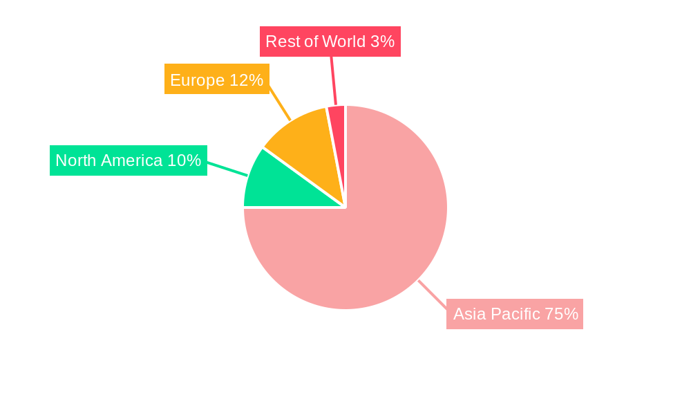 Asia Pacific Automotive Parts Die Casting Market Regional Share