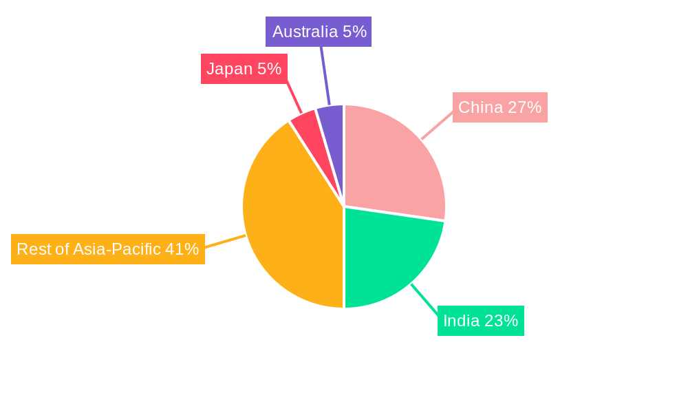 Asia-Pacific Biofertilizer Market Regional Share