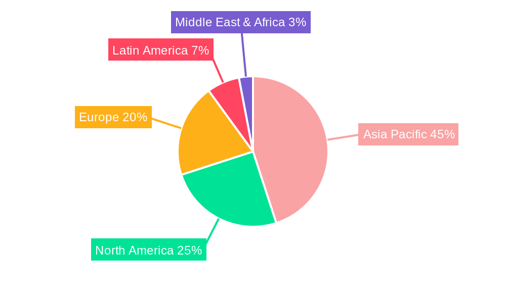 Asia-Pacific Biopesticides Market Regional Share