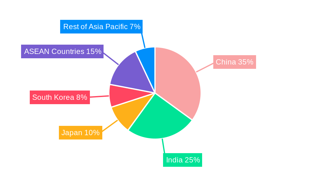 Asia-Pacific Bitumen Market  Market Share by Region - Global Geographic Distribution