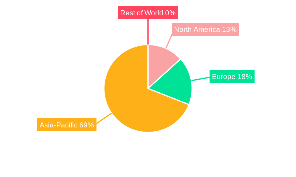 Asia-Pacific Cyanoacrylate Adhesives Market Regional Share