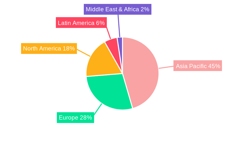 Asia-Pacific Gelatin Industry Regional Share