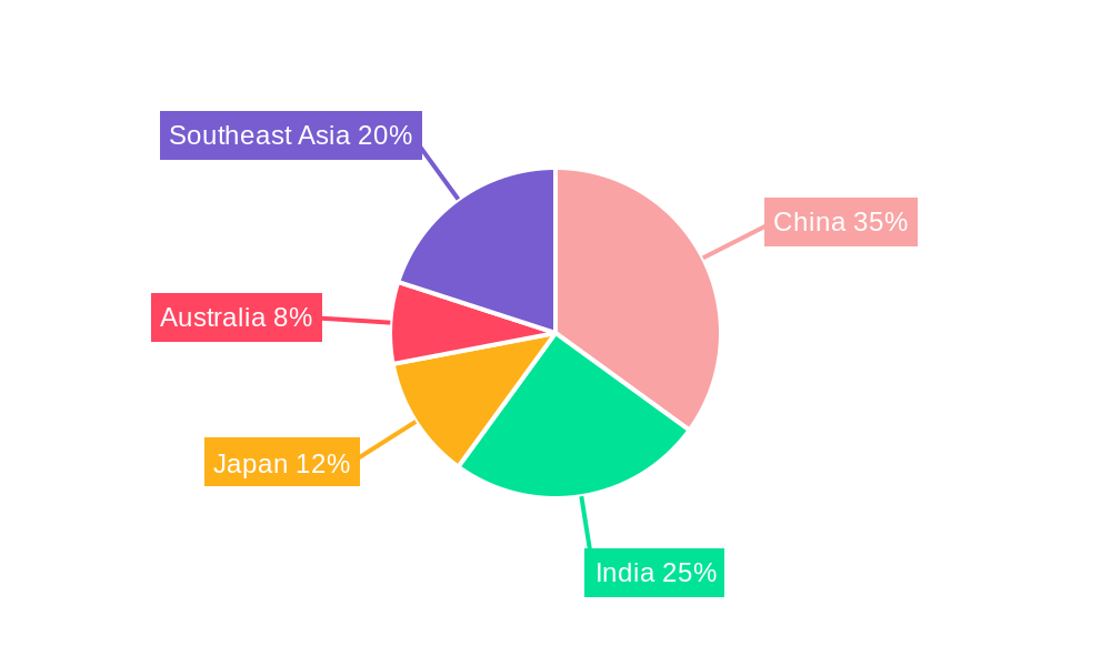 Asia Pacific Green Cement Market Regional Share