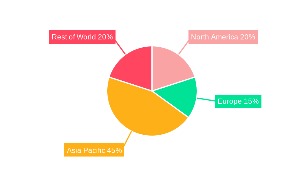 Asia Pacific HR Professional Services Regional Share