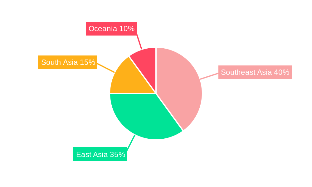 Asia-Pacific Independent Artist Market Regional Share