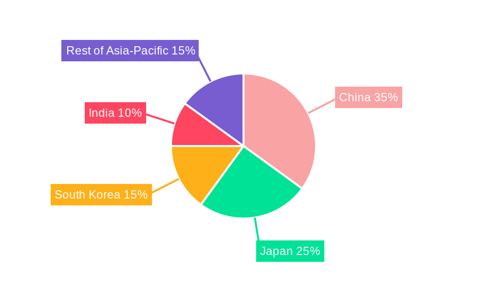 Asia-Pacific LNG Bunkering Market Regional Share