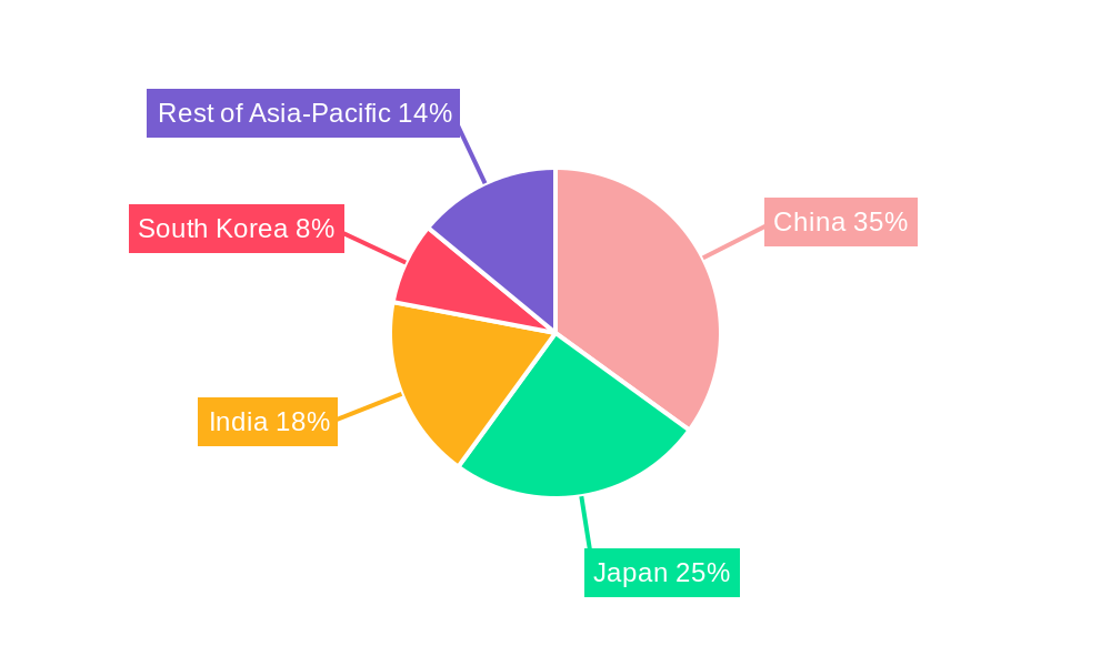 Asia-Pacific Life And Annuity Insurance Market Regional Share