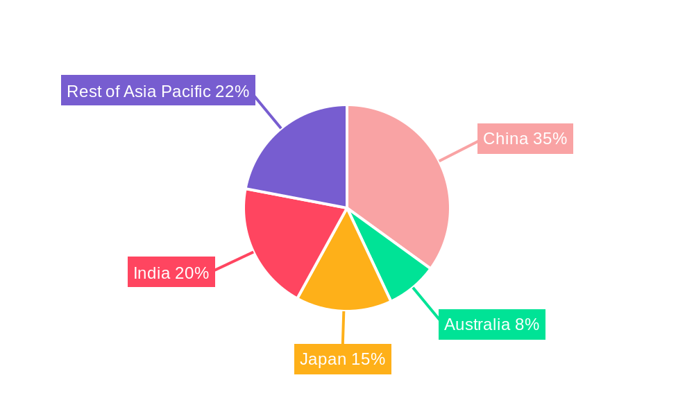 Asia-Pacific Lipids Market Market Share by Region - Global Geographic Distribution
