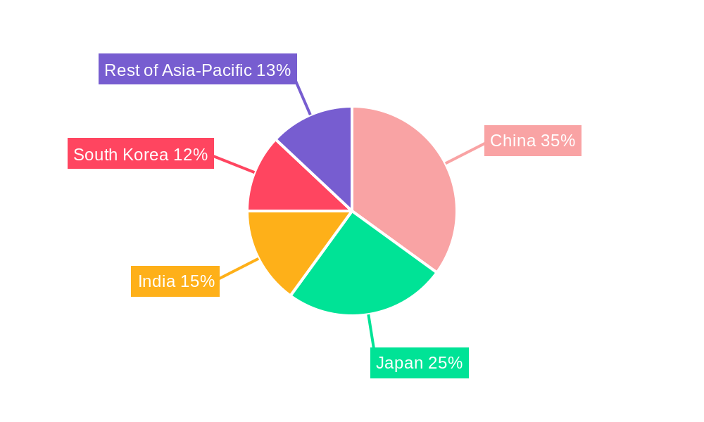 Asia-Pacific MLCC Market Regional Share
